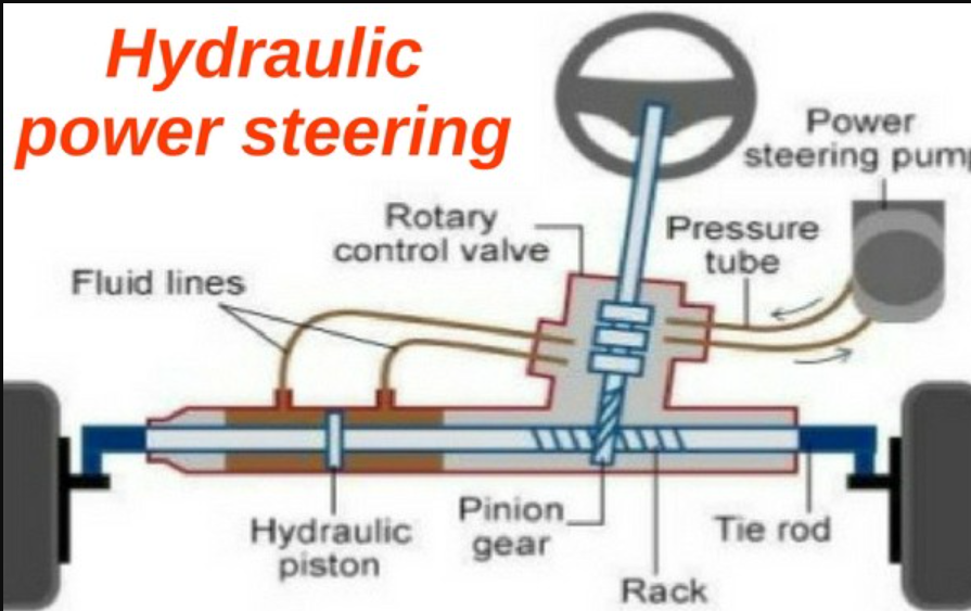 Hydraulic Power Steering